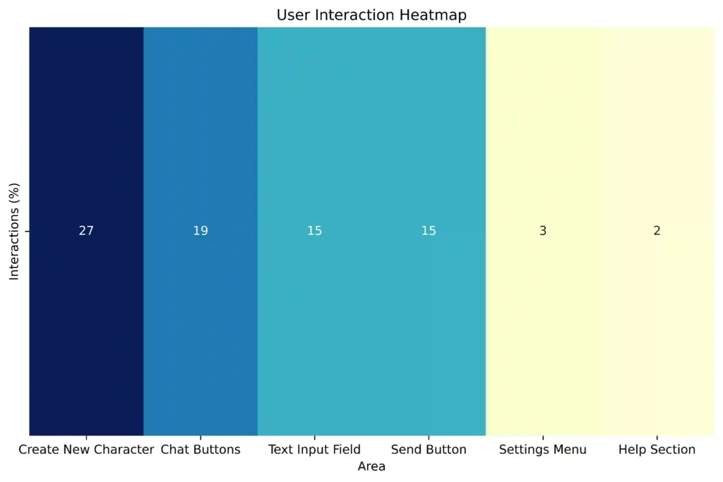 GPTGirlfriend User Interaction