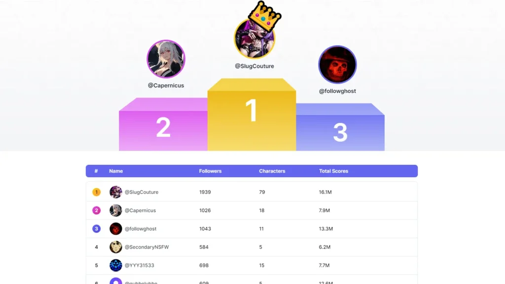 Top Creator Community in GPTGirlfriend